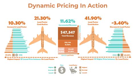 how to estimate flight costs.